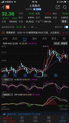 這次重組足夠有誠意,承諾2021年利潤四千多萬。睜大眼睛看看上海瀚訊估值已經13