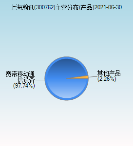 上海瀚訊(300762