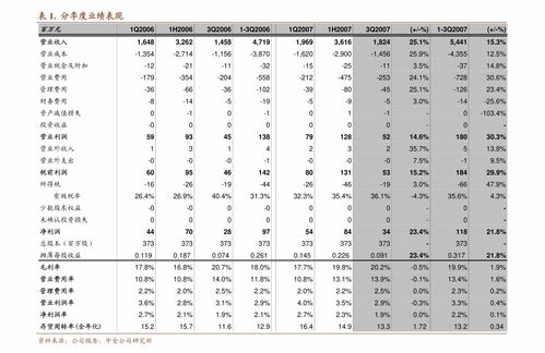 奧特維中標蜂巢1.3億元鋰電模組pack線，產(chǎn)品線布局實現(xiàn)全方位突破