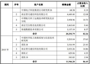 瀚訊股份信息披露疑云 高管在重要客戶處任職是否應當披露？