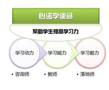 成都心諾學(xué)教育咨詢 打造高效辦公服務(wù)新標(biāo)桿