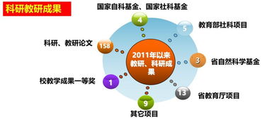 第六彈 信息管理與信息系統(tǒng)專業(yè)介紹——網(wǎng)絡(luò)與信息安全軟件開(kāi)發(fā)